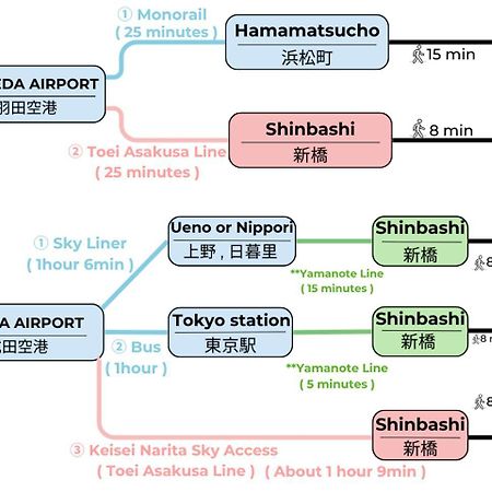 Rooms โตเกียว ภายนอก รูปภาพ
